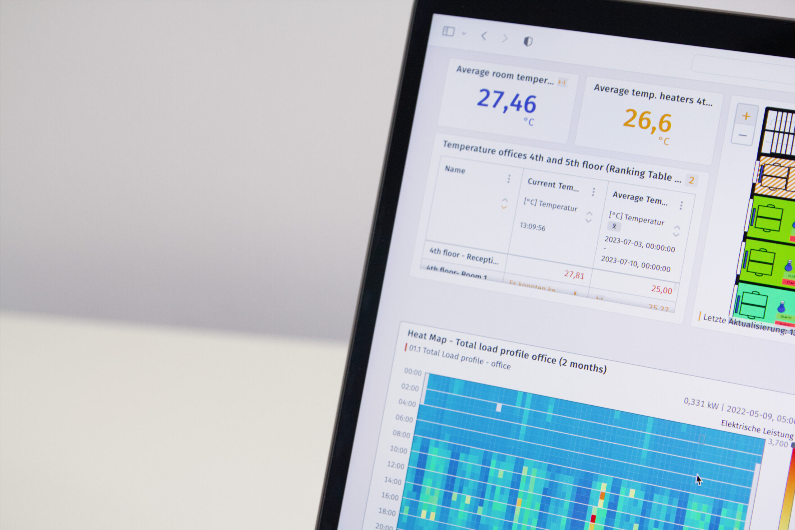 El módulo de cuadro de mandos del software de gestión energética deZem muestra todos los datos energéticos relevantes de un vistazo